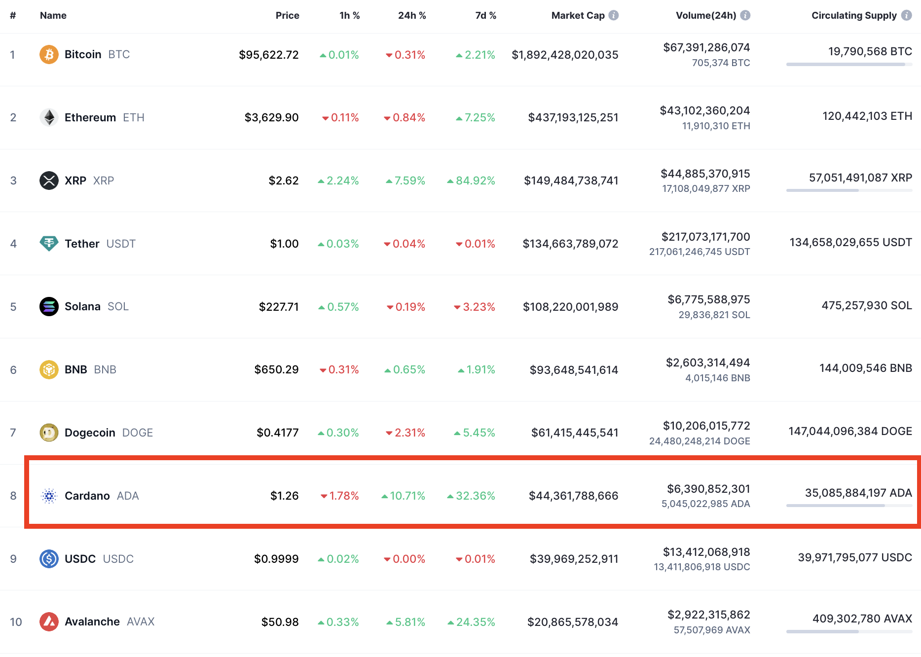 Piyasalar, Cardano, teknoloji analizi, piyasa analizi, alım satım, Altcoin Watch