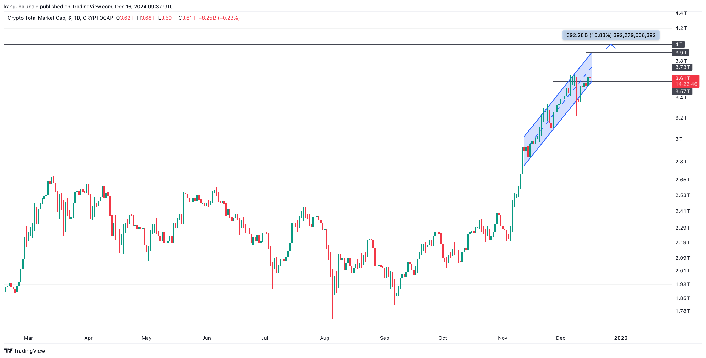 PayPal, Kripto Para Birimleri, Federal Reserve, Dolar, Nasdaq, Bitcoin Fiyatı, Volatilite, Piyasalar, Hisse Senetleri, Enflasyon, Donald Trump, Bitcoin Vadeli İşlemleri, Vadeli İşlemler, S&P 500, FTX, PayPal USD, ABD Seçimleri 2024