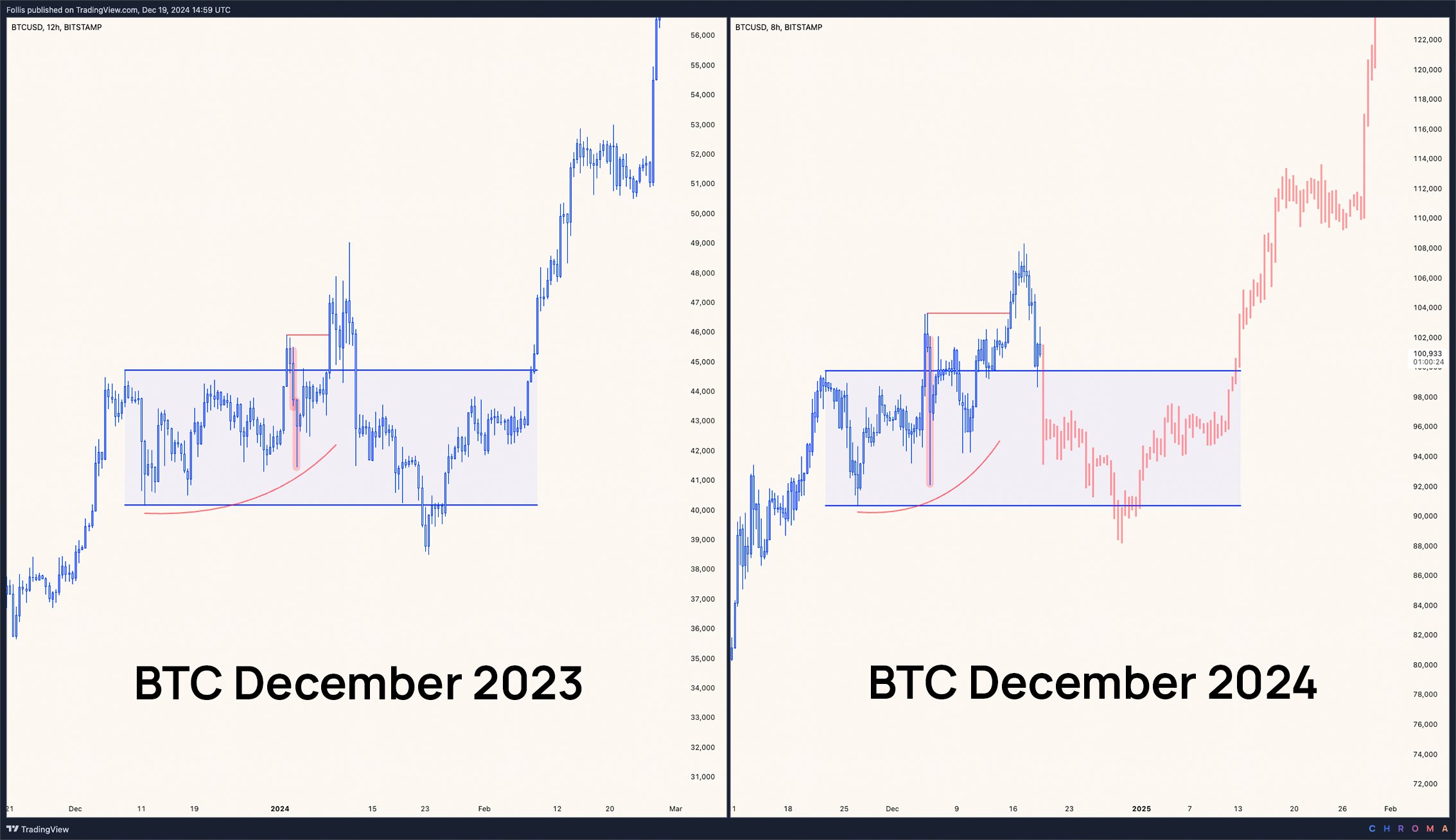 Bitcoin fiyatı, Bitcoin analizi, piyasalar