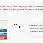 Yeni Düğün İçin İndirim Kodu: Nasıl Satın Alınır, Markaların Kapsamı Koşullar Nelerdir? Ayrıntılı bilgi