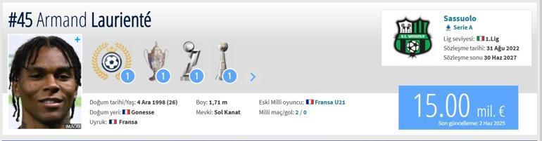 Armand Lauriente Armand Lauriente Fenerbahce buraya geliyor Armand Laurient Transfermarkt bilgi ve futbol kariyeri ...